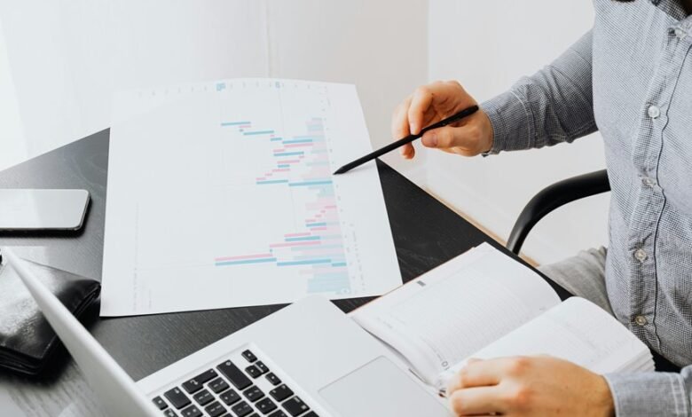 product codes and analysis