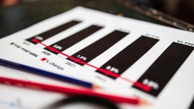sector growth numeric analysis