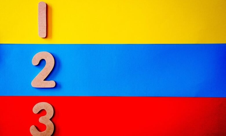 understanding 7875221519 step by step
